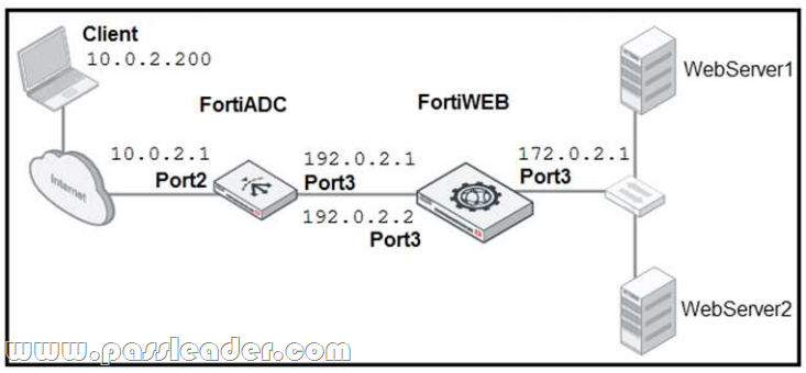 FCP_FWB_AD-7.4시험대비 덤프데모문제